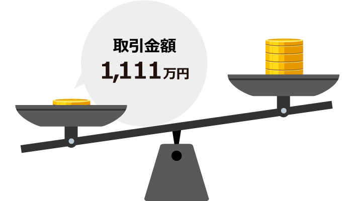 各口座タイプの取引金額比較