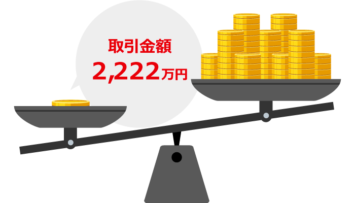 各口座タイプの取引金額比較