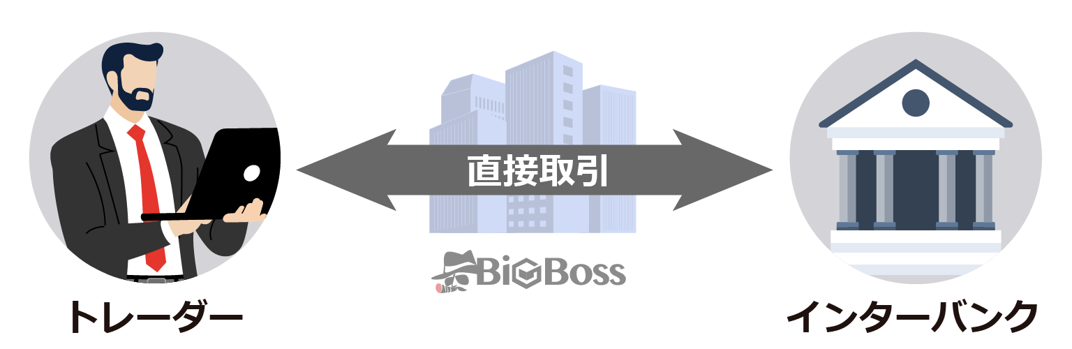 ECN方式の仕組み