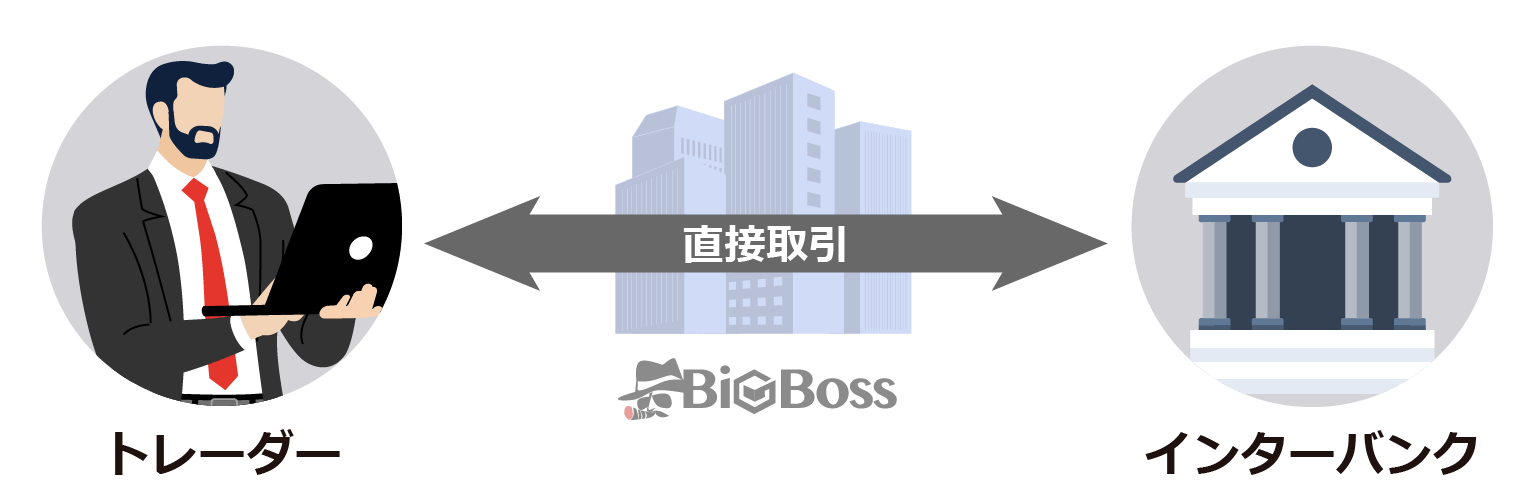 ECN方式の仕組み
