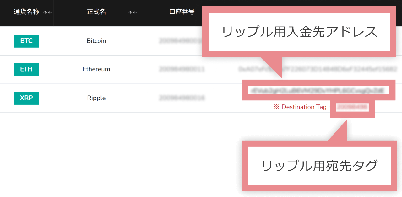 宛先タグ