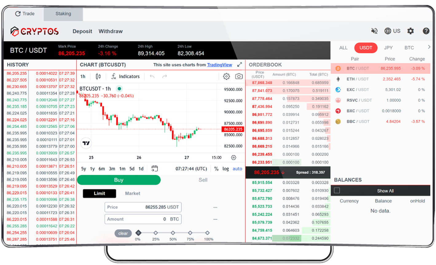 cryptos