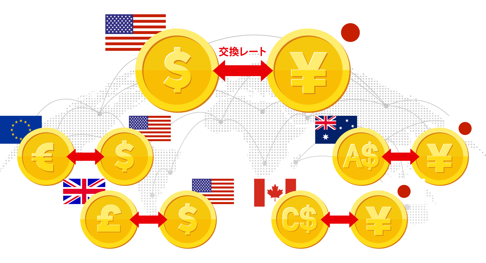 通貨ペア取引