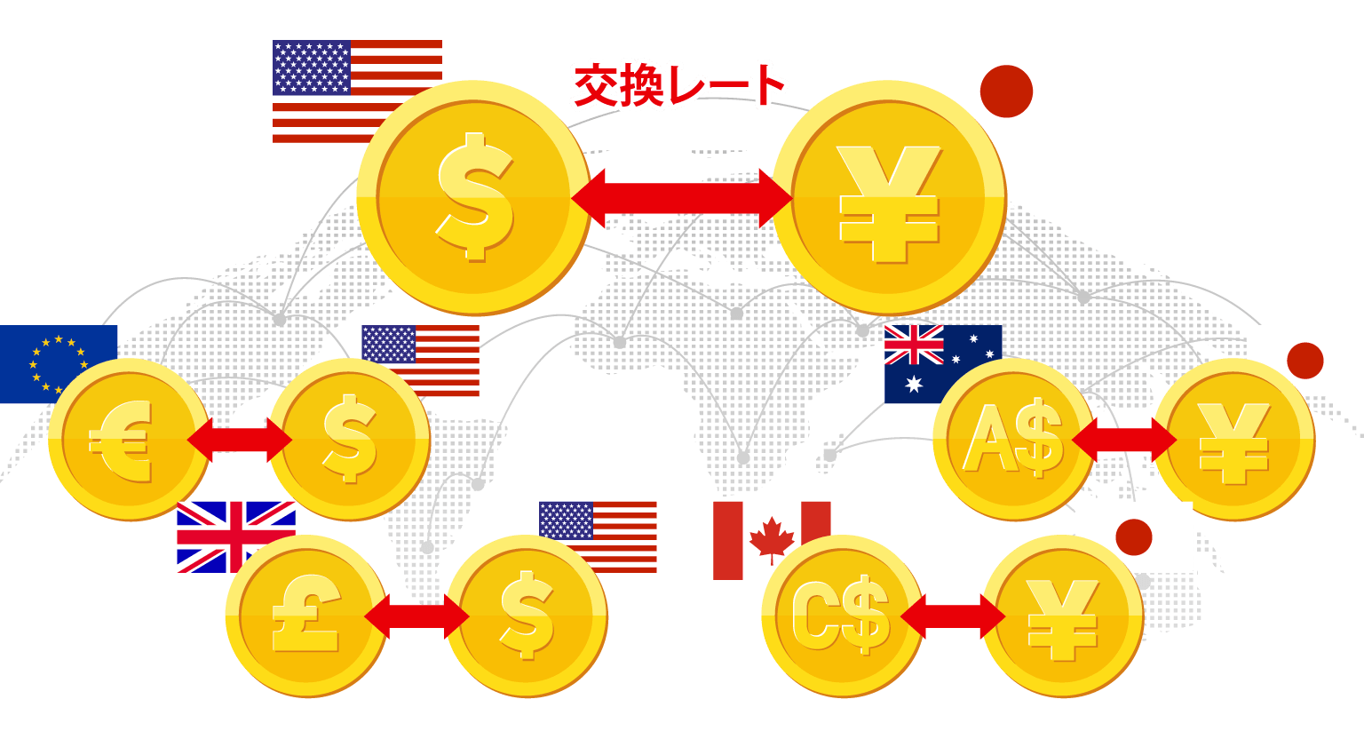 通貨ペア取引