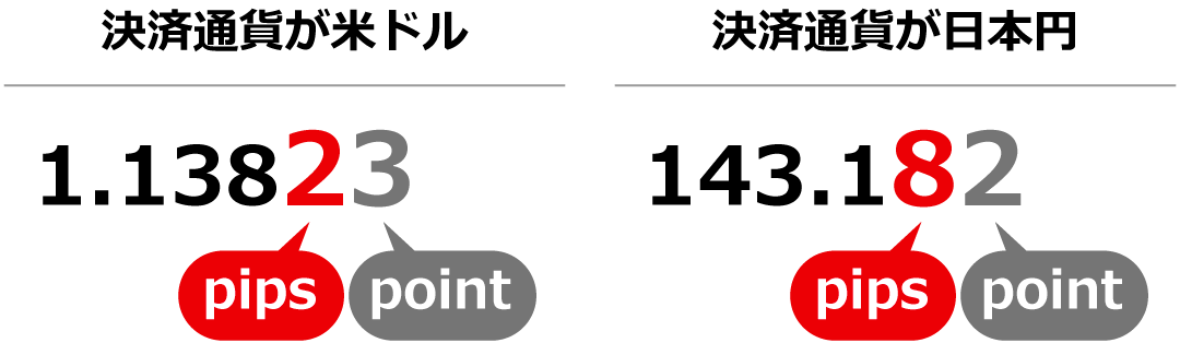 スプレッドの単位