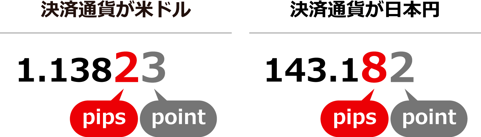 スプレッドの単位