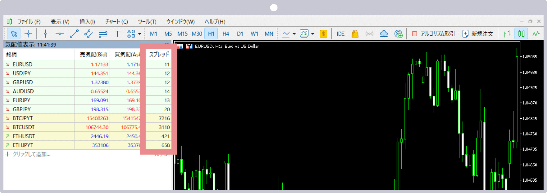 スプレッドを確認