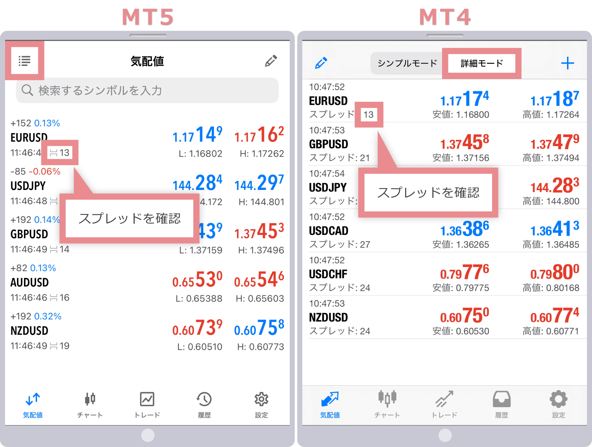 スプレッドを確認