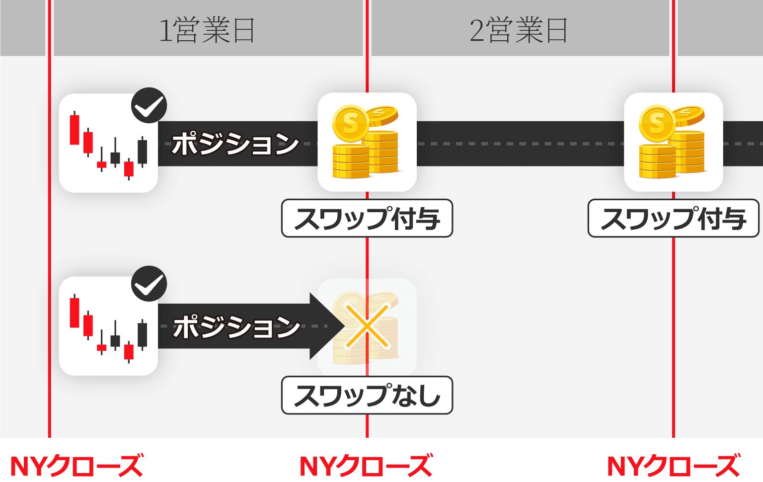 スワップポイント付与のタイミング