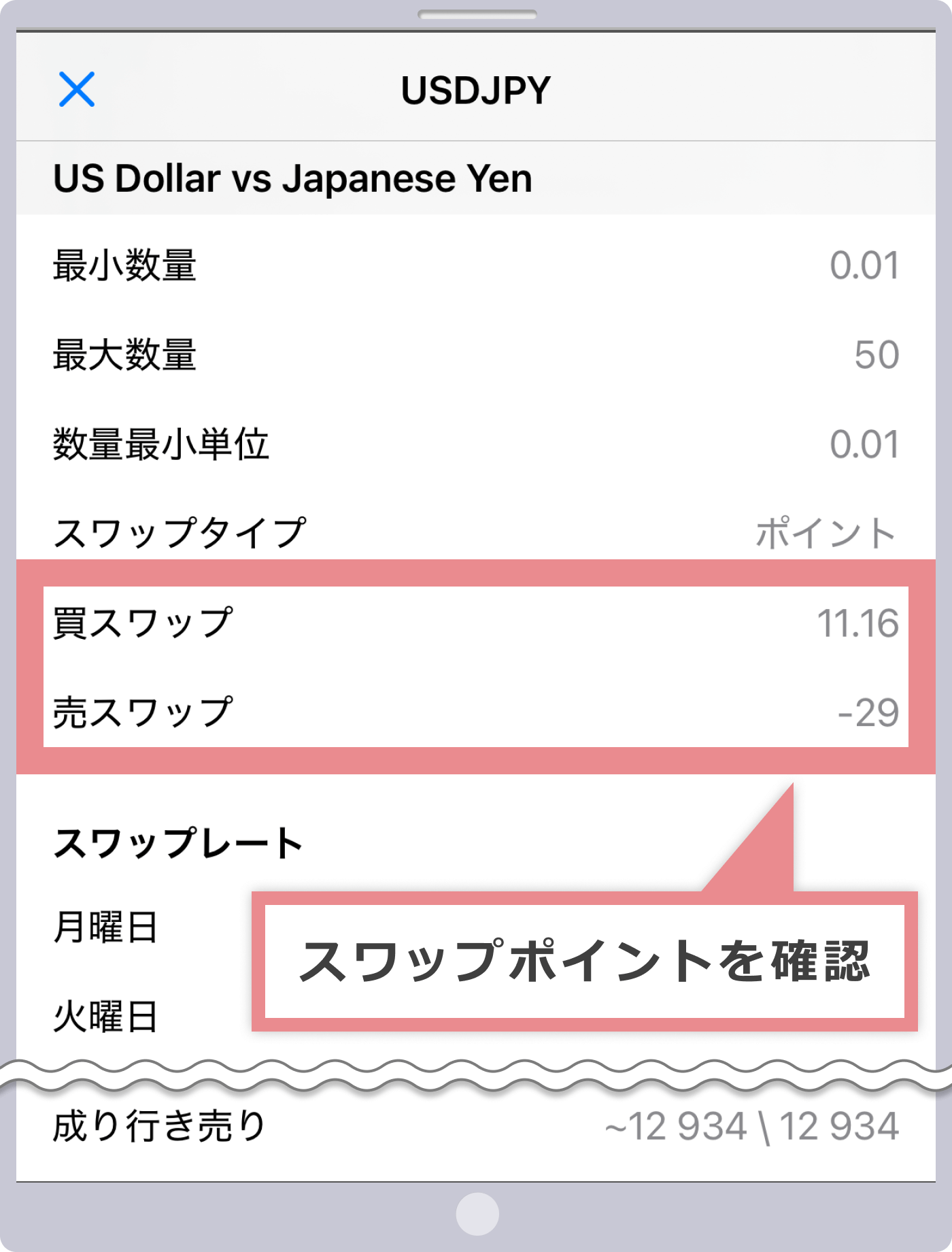 スワップポイントを確認