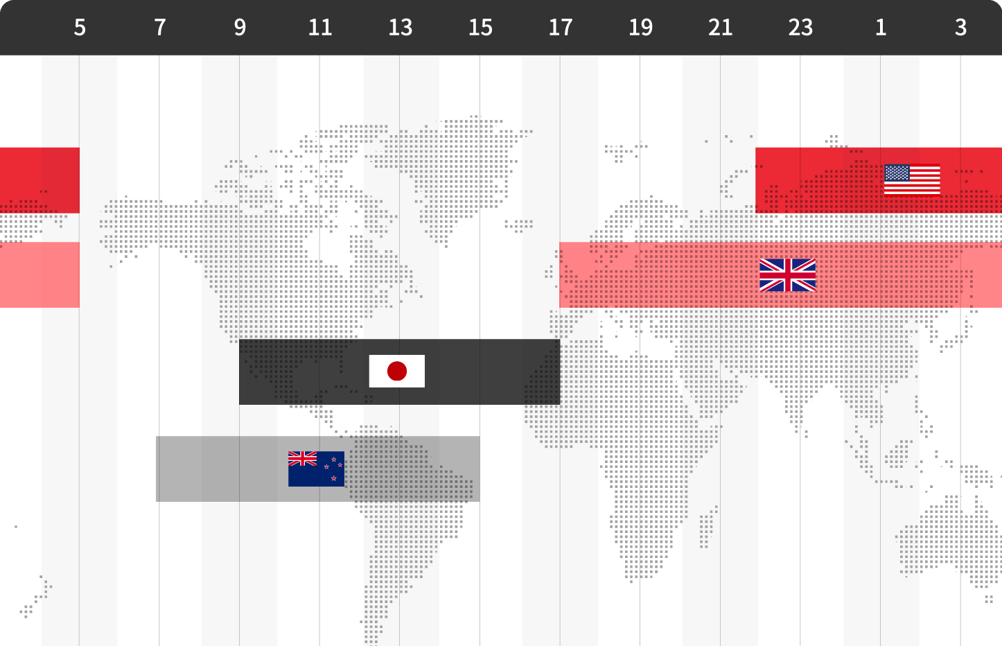 主要各国の取引時間帯