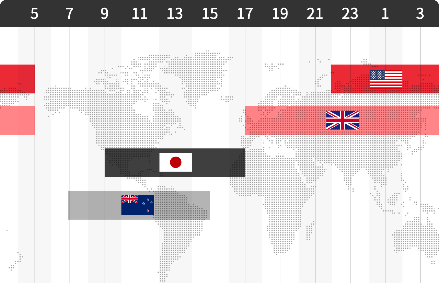 主要各国の取引時間帯