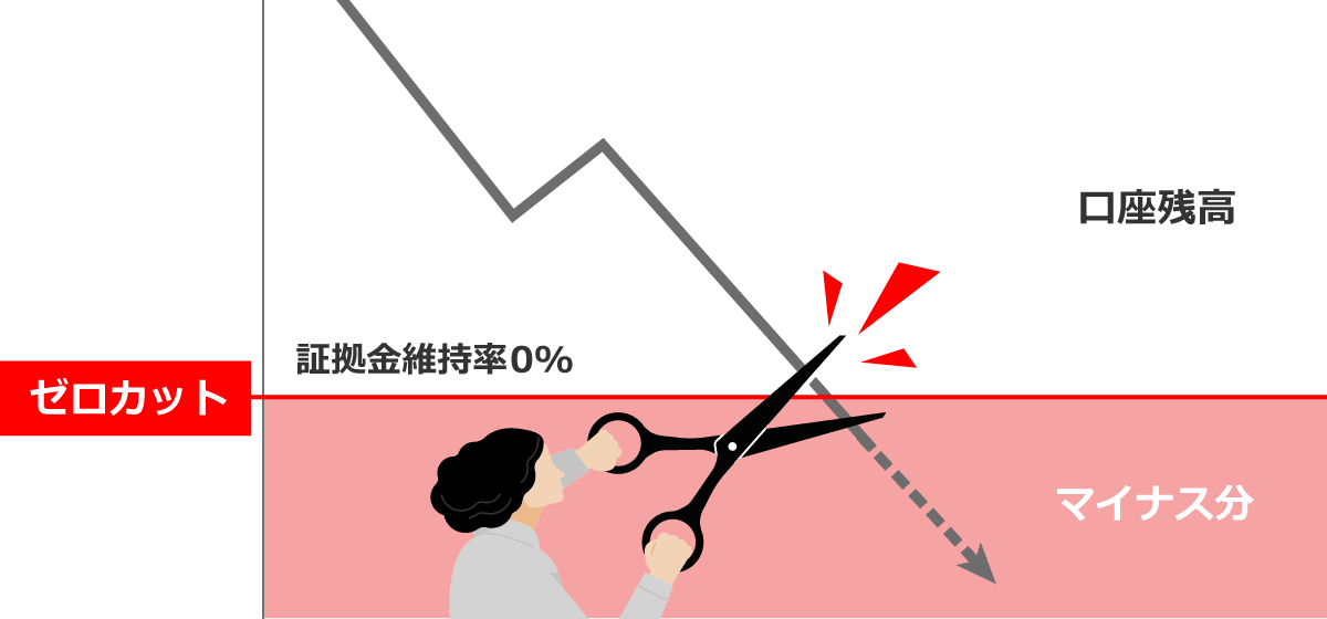 ゼロカットシステムの仕組み