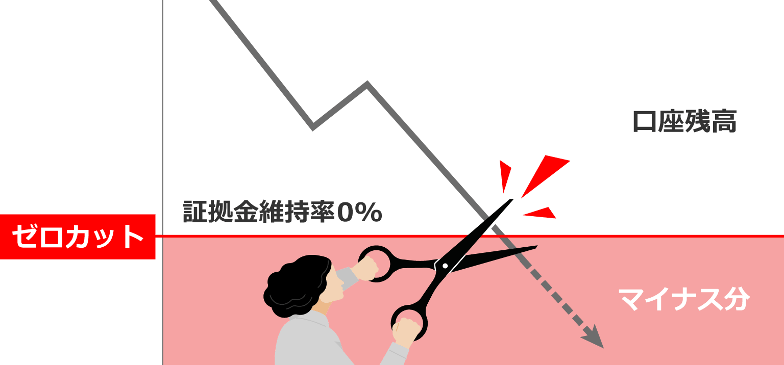 ゼロカットシステムの仕組み
